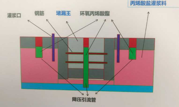 黄山黄山区防水堵漏工程设计