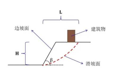 黄山黄山区边坡工程设计